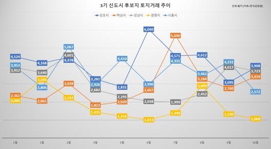 헤럴드경제