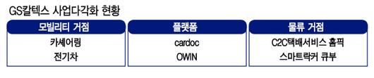 헤럴드경제