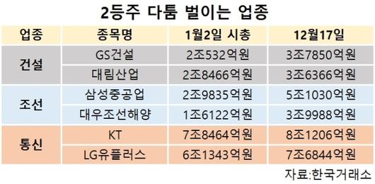 헤럴드경제