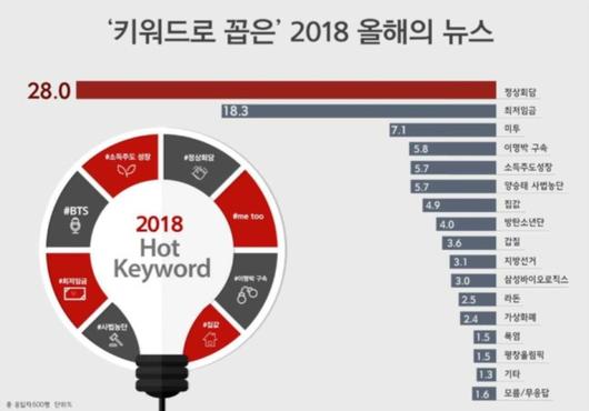 헤럴드경제