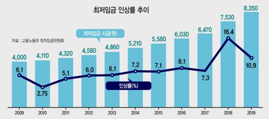 헤럴드경제