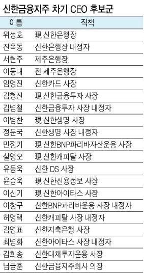 헤럴드경제