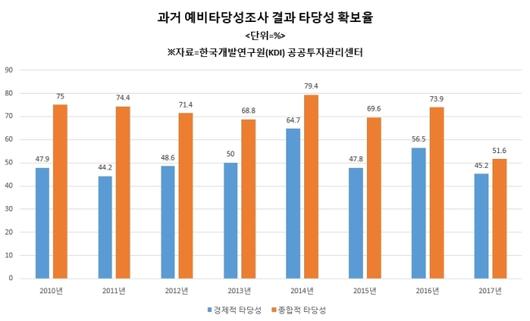 헤럴드경제