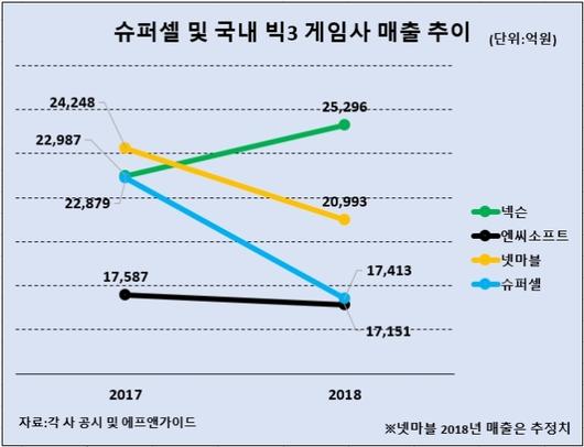 헤럴드경제