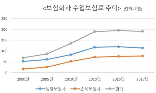 헤럴드경제