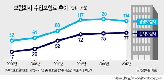 헤럴드경제