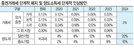 헤럴드경제