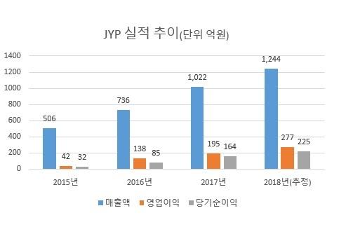 헤럴드경제