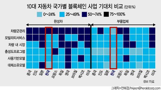 헤럴드경제