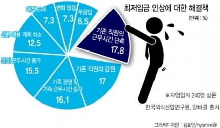 헤럴드경제