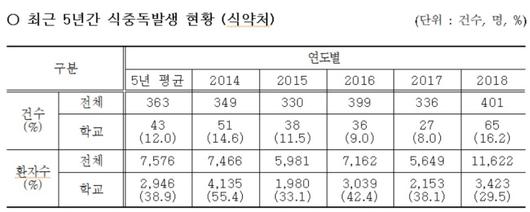 헤럴드경제