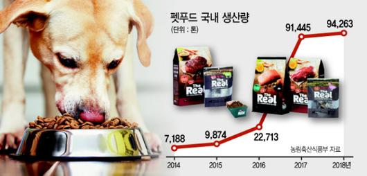 헤럴드경제