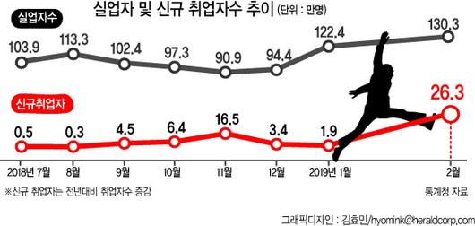 헤럴드경제