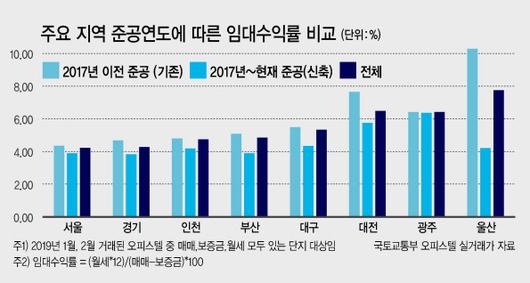 헤럴드경제