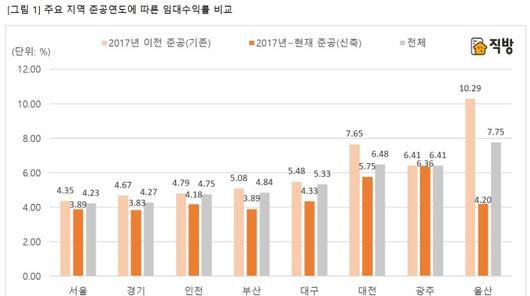 헤럴드경제