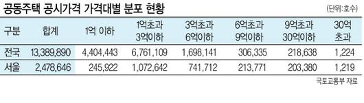 헤럴드경제