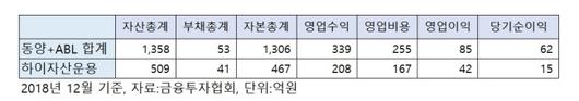 헤럴드경제