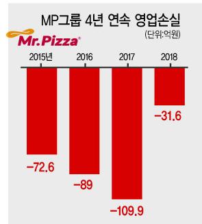 헤럴드경제