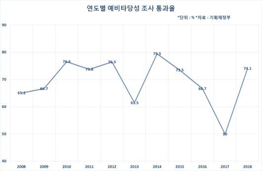 헤럴드경제