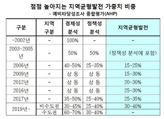 헤럴드경제