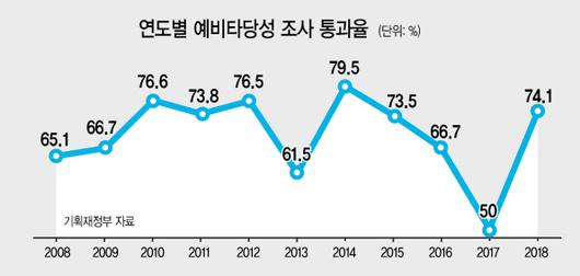 헤럴드경제