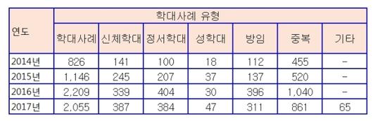 헤럴드경제