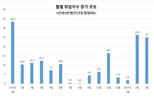 헤럴드경제