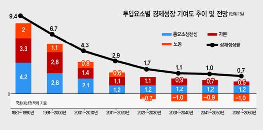 헤럴드경제