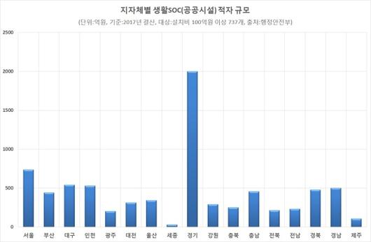 헤럴드경제