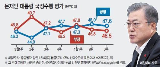 헤럴드경제