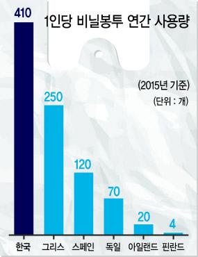 헤럴드경제