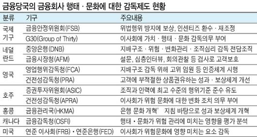 헤럴드경제