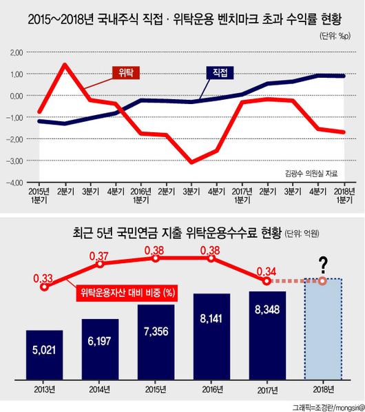 헤럴드경제