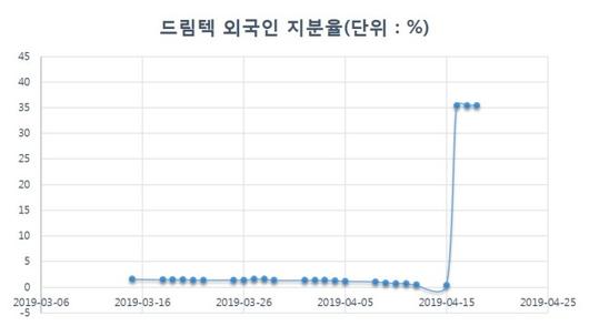 헤럴드경제