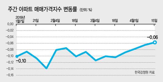 헤럴드경제