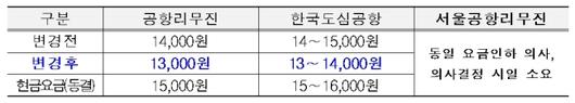 헤럴드경제