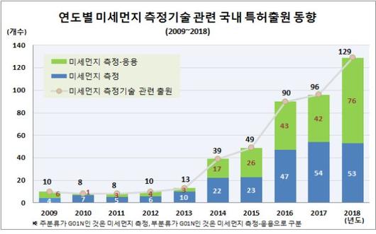 헤럴드경제