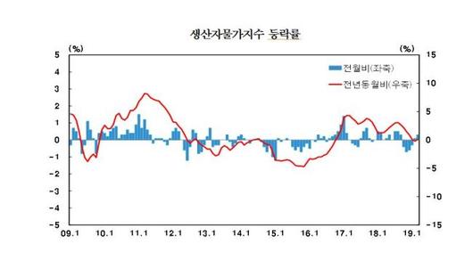 헤럴드경제