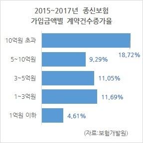 헤럴드경제