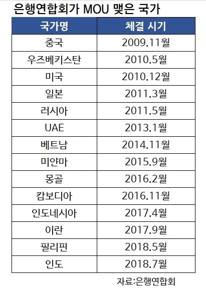 헤럴드경제