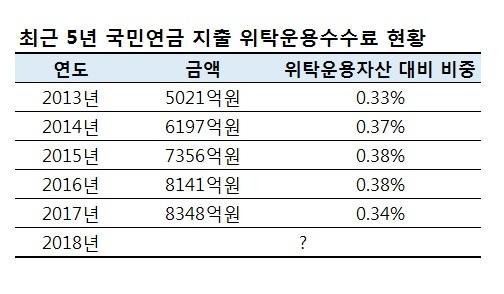 헤럴드경제