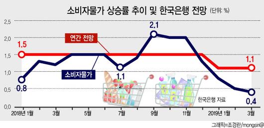 헤럴드경제