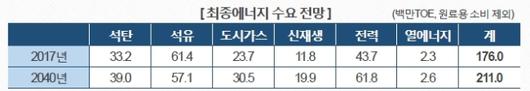 헤럴드경제