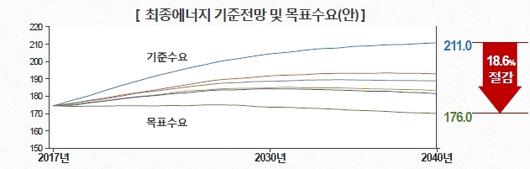 헤럴드경제