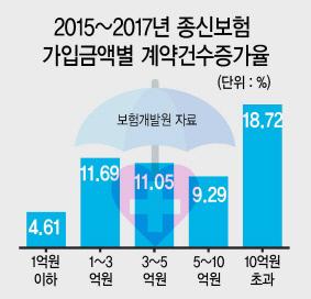 헤럴드경제