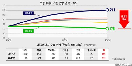 헤럴드경제