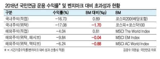 헤럴드경제