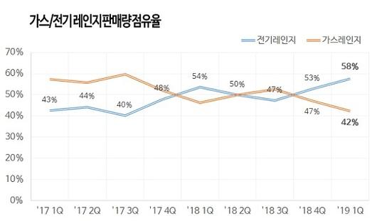 헤럴드경제