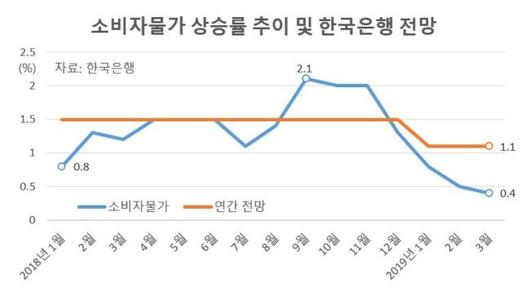 헤럴드경제