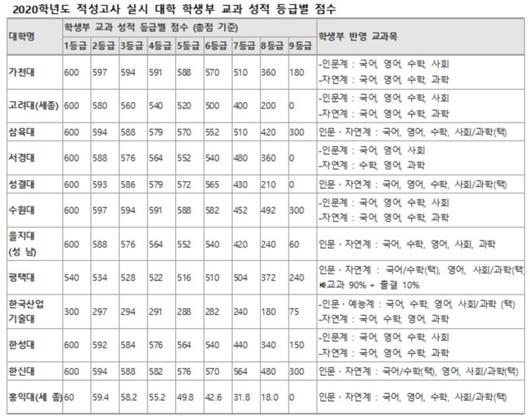 헤럴드경제